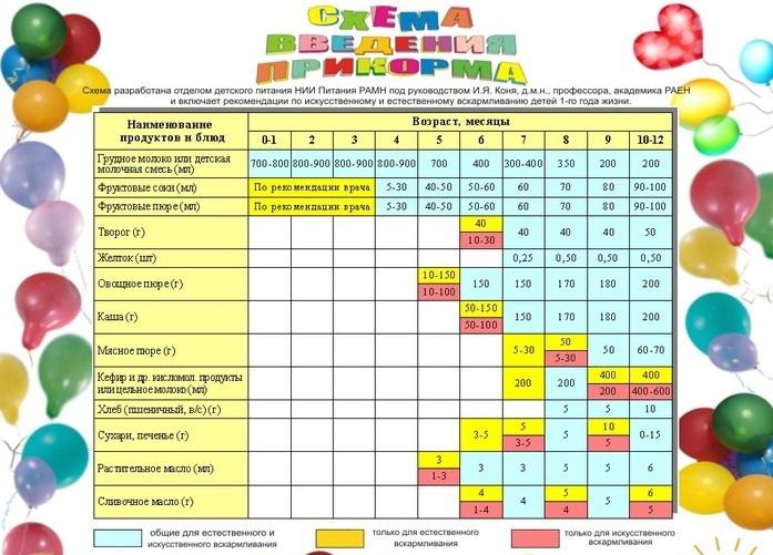 emzirme için tamamlayıcı beslenme planı