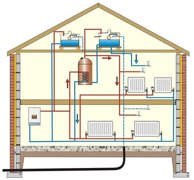 Özel bir evin elektrikli bir kazan ile ısınması: incelemeler, fiyatlar ve plan