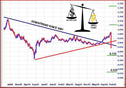 CHF - para nasıl bir şey? İsviçre Frangı'na genel bakış (İsviçre Frangı, CHF)