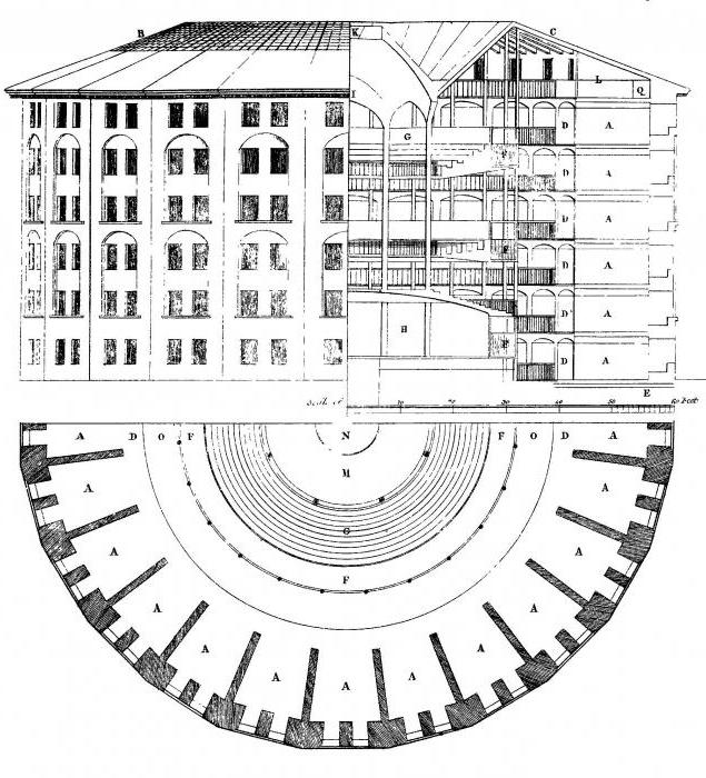 Jeremy Bentham'ın Yaşamı ve Ölümü ("Yaşayan Kalmak")