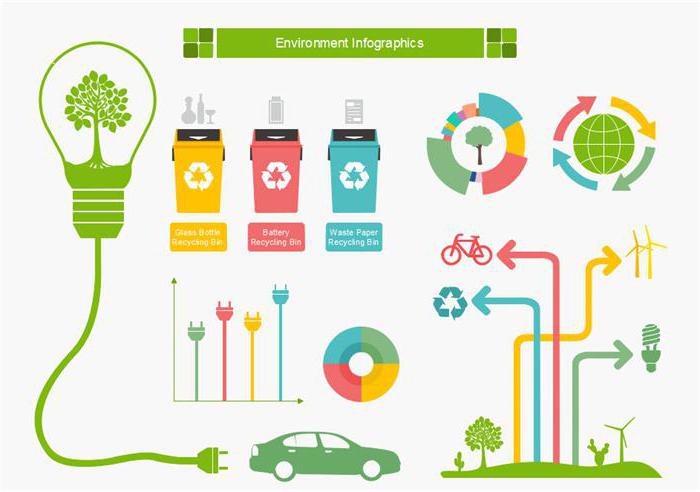  nasıl infographics yapmayı öğrenmek