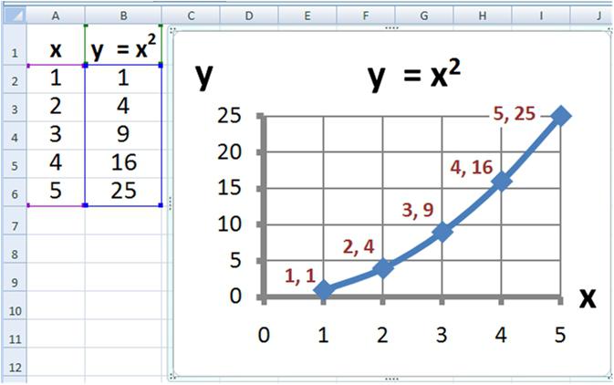 Excel'deki harfleri harflere nasıl değiştireceğinizle ilgili ayrıntılar