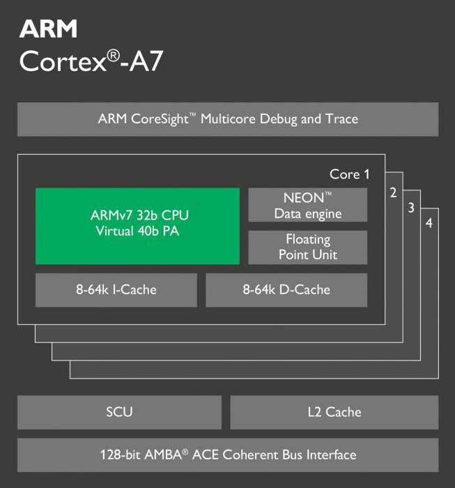 mediatek mt8382 yorum