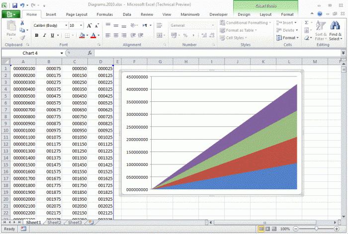 Excel'de nasıl bir grafik oluşturacağınızı bilmiyorsunuz