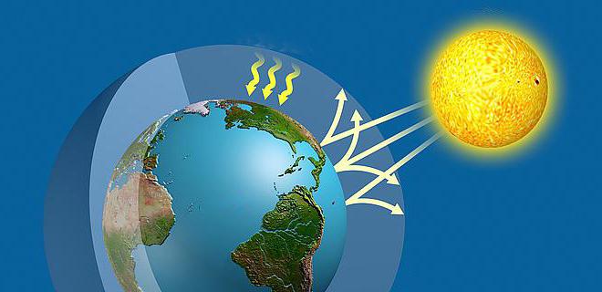 Atmosfer nedir ve bunun nedeni nedir?