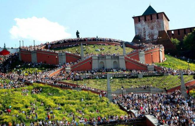 Nijni Novgorod'un kuruluşu ne zamandı? Nijni Novgorod Tarihi