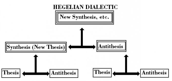 georg friedrich hegel