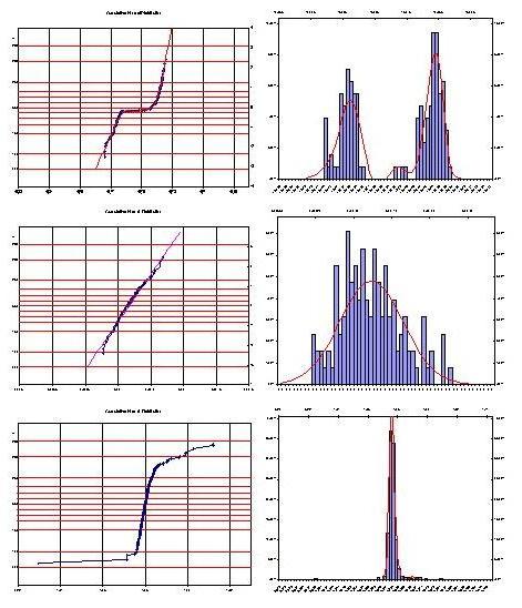 Verilerin istatistiksel olarak işlenmesi ve özellikleri