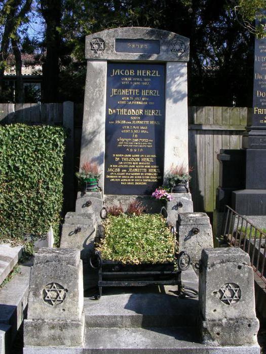 Theodor Herzl: biyografi, fikirler