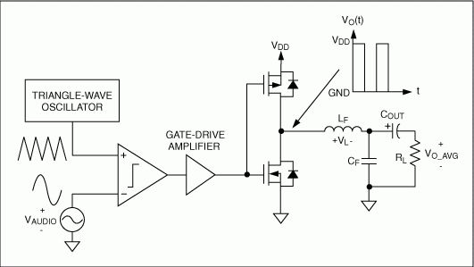 Amplifikatör D-sınıfı - popülerliği nedir?