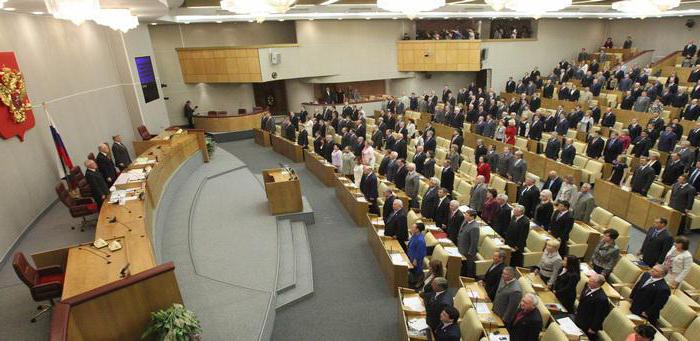 Парламентское расследование федерального собрания. Парламентский контроль федерального собрания Российской Федерации. Институт парламентских расследований. Парламентское расследование.